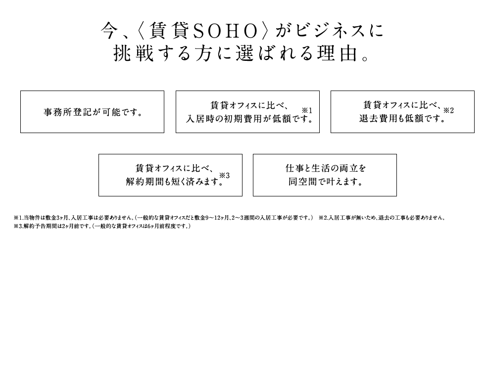今、〈賃貸SOHO〉がビジネスに挑戦する方に選ばれる理由。