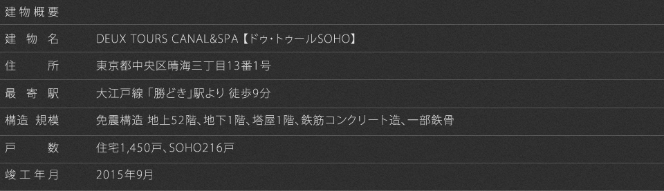 建物概要
