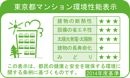 東京都マンション環境性能表示